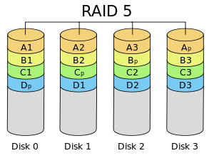 raid 5 definition